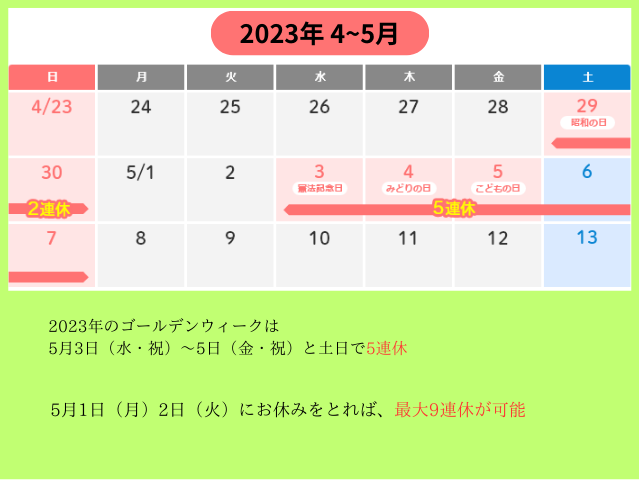 2023　ゴールデンウィーク　いつ　何連休