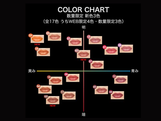 ケイト「リップモンスター」イエベ春・秋におすすめカラー一挙紹介