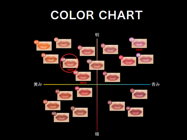 リップモンスター104　色味